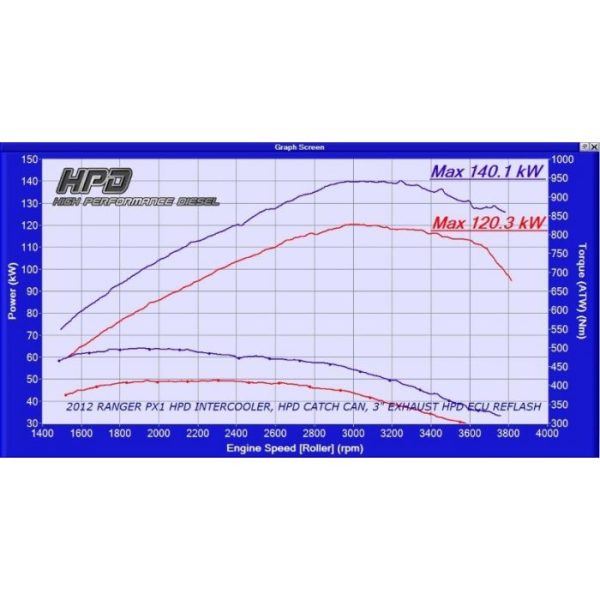 FORD RANGER INTERCOOLER PX 3.2LT 7 600x600