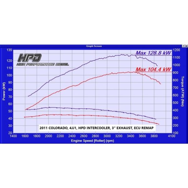 HOLDEN RODEO INTERCOOLER RA 2007 2008 5 600x600