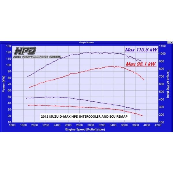 ISUZU D MAX INTERCOOLER 4JJ1 2008 2012 5 600x600