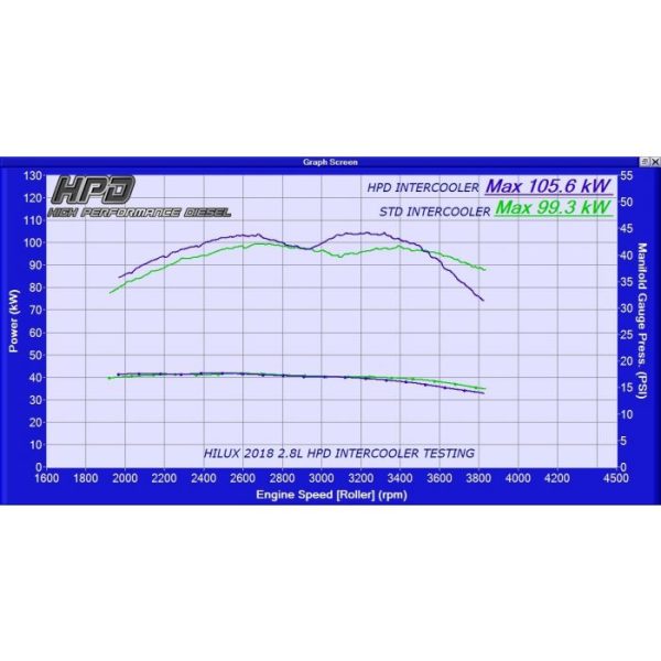 TOYOTA HILUX INTERCOOLER 1GD FTV 2.8L 2015 2020 10 600x600