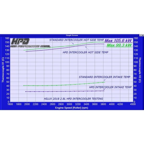 TOYOTA HILUX INTERCOOLER 1GD FTV 2.8L 2015 2020 8 600x600