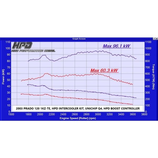 TOYOTA HILUX INTERCOOLER 3.0LT 1KZ TE 2002 2005 8 600x600