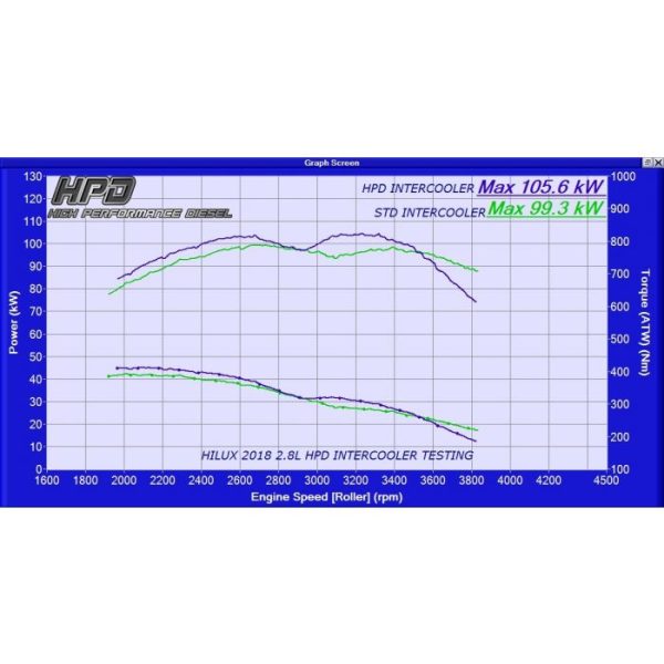 TOYOTA HILUX INTERCOOLER N80 GUN126R 1GD FTV 2.8L 2020 11 600x600