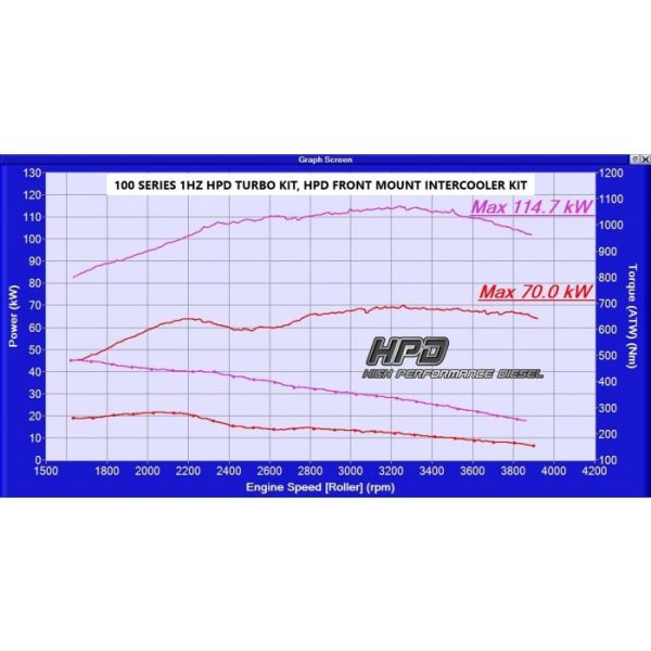TOYOTA LANDCRUISER 100 SERIES INTERCOOLER 1HZ SIDE 7 600x600