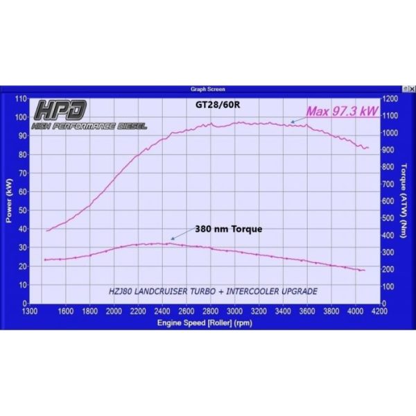 80 series website turbo kit 3 600x600