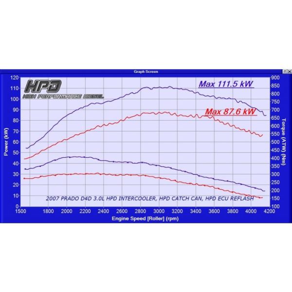 aa147g prado d4d ecu reflash torque 600x600