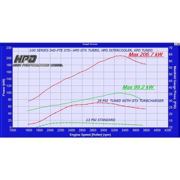hpd tuned 100 series gtx psi 3 600x600
