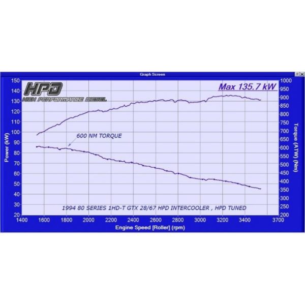 s015awd website torque 1 600x600